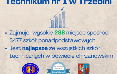 Ekonom wysoko w ogólnopolskim rankingu WaszaEdukacja.pl