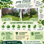 ZIELONA PRZESTRZEŃ PRZY ZSECH – ZAPROJEKTUJ JĄ RAZEM Z NAMI! 